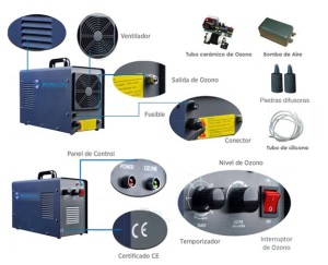 PARTES Y PIEZAS GENERADOR DE OZONO INDUSTRIAL