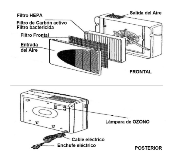 CARACTERISTICAS PURIFICADOR DE AIRE CON OZONO