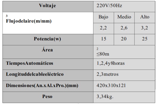 CARACTERISTICAS TECNICAS